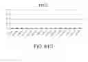 Fig. 72 - ANTIGEN-BINDING MOLECULE FOR PROMOTING ELIMINATION OF ANTIGENS