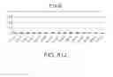 Fig. 75 - ANTIGEN-BINDING MOLECULE FOR PROMOTING ELIMINATION OF ANTIGENS