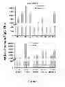 Fig. 02 - COMPOSITIONS AND METHODS FOR IMMUNIZATION AGAINST DRUG RESISTANT ACINETOBACTER BAUMANNII