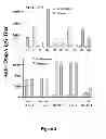 Fig. 05 - COMPOSITIONS AND METHODS FOR IMMUNIZATION AGAINST DRUG RESISTANT ACINETOBACTER BAUMANNII