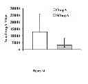 Fig. 16 - COMPOSITIONS AND METHODS FOR IMMUNIZATION AGAINST DRUG RESISTANT ACINETOBACTER BAUMANNII