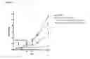 Fig. 06 - Expression vectors for cell-surface expression of polypeptides comprising a transmembrane domain of glycophorin A