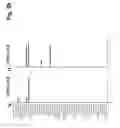 Fig. 167 - Immunogens comprising human immunodeficiency virus V1/V2 polypeptides