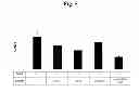 Fig. 06 - Composition for improving skin conditions, containing extracellular domain of human bone morphogenetic protein receptor 1a as active ingredient