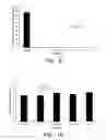 Fig. 06 - Fungicidal compositions