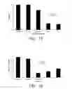 Fig. 09 - Fungicidal compositions