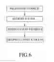 Fig. 07 - FROZEN INSTANT TAPIOCA PEARLS AND METHOD FOR MANUFACTURING THE SAME