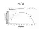 Fig. 13 - Process and apparatus for forming shaped glass articles