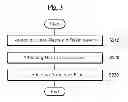 Fig. 03 - HIGH STRENGTH TRANSPARENT PLASTIC SHEET FOR SUBSTITUTING GLASS SUBSTRATE AND METHOD OF MANUFACTURING THE SAME