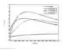 Fig. 02 - Anti-Reflective Coating