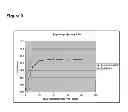 Fig. 10 - Composition and recording sheet with improved optical properties