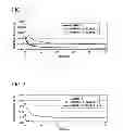 Fig. 02 - Electrode material, paste, electrode plate, and lithium ion battery