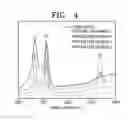 Fig. 04 - Electrode catalyst for fuel cell, electrode for fuel cell including the electrode  catalyst, and membrane electrode assembly and fuel cell including the same