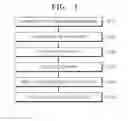 Fig. 02 - Method of forming polymer nanofiber metal-nanoparticle composite pattern