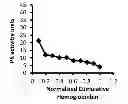 Fig. 01 - METHODS FOR ASCERTAINING THE HISTORY OF HEMATOLOGICAL CONDITIONS OF A HUMAN FROM A SINGLE BLOOD SAMPLE