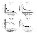 Fig. 02 - METHODS FOR ASCERTAINING THE HISTORY OF HEMATOLOGICAL CONDITIONS OF A HUMAN FROM A SINGLE BLOOD SAMPLE