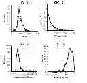 Fig. 03 - METHODS FOR ASCERTAINING THE HISTORY OF HEMATOLOGICAL CONDITIONS OF A HUMAN FROM A SINGLE BLOOD SAMPLE