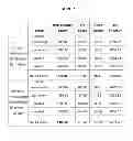 Fig. 08 - Analyte enrichment methods and compositions