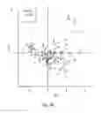 Fig. 07 - Method And System For Identifying A Biomarker Indicative Of Health Condition