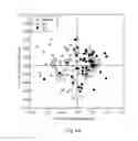 Fig. 08 - Method And System For Identifying A Biomarker Indicative Of Health Condition