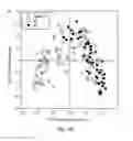 Fig. 09 - Method And System For Identifying A Biomarker Indicative Of Health Condition