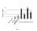 Fig. 06 - METHOD OF DIAGNOSING BACTERIAL INFECTIONS USING BACTERIAL GLYCOPROTEINS