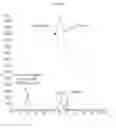 Fig. 06 - Method of detecting the presence of an antibody in a sample
