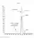 Fig. 07 - Method of detecting the presence of an antibody in a sample