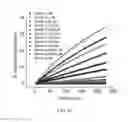 Fig. 07 - Fluorescent substrates for determining lysine modifying enzyme activity
