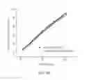 Fig. 08 - Fluorescent substrates for determining lysine modifying enzyme activity