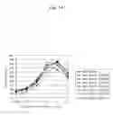 Fig. 02 - Methods for producing stabilized human IgG2 and IgG3 antibodies