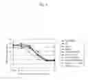 Fig. 09 - Methods for producing stabilized human IgG2 and IgG3 antibodies