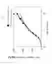 Fig. 08 - Method for production of polypeptide