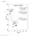 Fig. 05 - Lignin-degrading methods