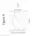 Fig. 10 - METHODS FOR INCREASING MICROBIAL PRODUCTION OF ISOPRENE, ISOPRENOIDS, AND ISOPRENOID PRECURSOR MOLECULES USING GLUCOSE AND ACETATE CO-METABOLISM