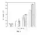 Fig. 06 - DEFINED SYSTEMS FOR EPITHELIAL CELL CULTURE AND USE THEREOF