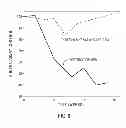 Fig. 07 - DEFINED SYSTEMS FOR EPITHELIAL CELL CULTURE AND USE THEREOF