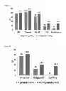 Fig. 08 - Human pluripotent embryonic stem cells produced by nuclear transfer using a somatic cell nucleus treated with HVJ-E extract and an oocyte from a donor cycle that produced 15 or fewer oocytes