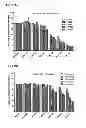 Fig. 02 - METHOD OF OBTAINING A BINDER TO PREPRO-VASOPRESSIN OR FRAGMENTS THEREOF