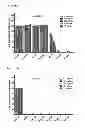 Fig. 03 - METHOD OF OBTAINING A BINDER TO PREPRO-VASOPRESSIN OR FRAGMENTS THEREOF