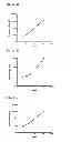 Fig. 04 - METHOD OF OBTAINING A BINDER TO PREPRO-VASOPRESSIN OR FRAGMENTS THEREOF