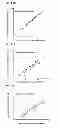 Fig. 06 - METHOD OF OBTAINING A BINDER TO PREPRO-VASOPRESSIN OR FRAGMENTS THEREOF