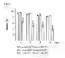 Fig. 07 - METHOD OF OBTAINING A BINDER TO PREPRO-VASOPRESSIN OR FRAGMENTS THEREOF
