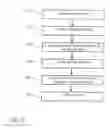 Fig. 07 - Method for producing a photovoltaic module