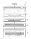 Fig. 01 - Methods for forming package-on-package structures having buffer dams