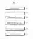 Fig. 02 - Methods of manufacturing FINFET semiconductor devices using sacrificial gate patterns and selective oxidization of a fin
