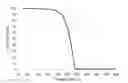 Fig. 01 - Preparation of cerium-containing precursor and deposition of cerium-containing films