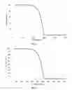 Fig. 03 - Preparation of cerium-containing precursor and deposition of cerium-containing films