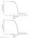Fig. 06 - Preparation of cerium-containing precursor and deposition of cerium-containing films