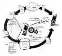 Fig. 01 - Short range wireless peer-to-peer file sharing